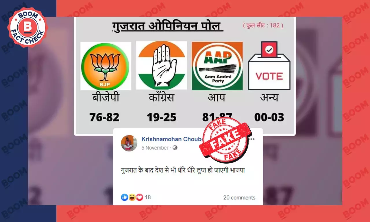 ભ્રામક ઓપિનિયન પોલ ગુજરાતમાં AAP, BJP વચ્ચેની નજીકની લડાઈની આગાહી કરે છે